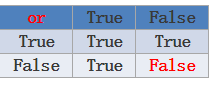 or True FalseTrue True TrueFalse True False
