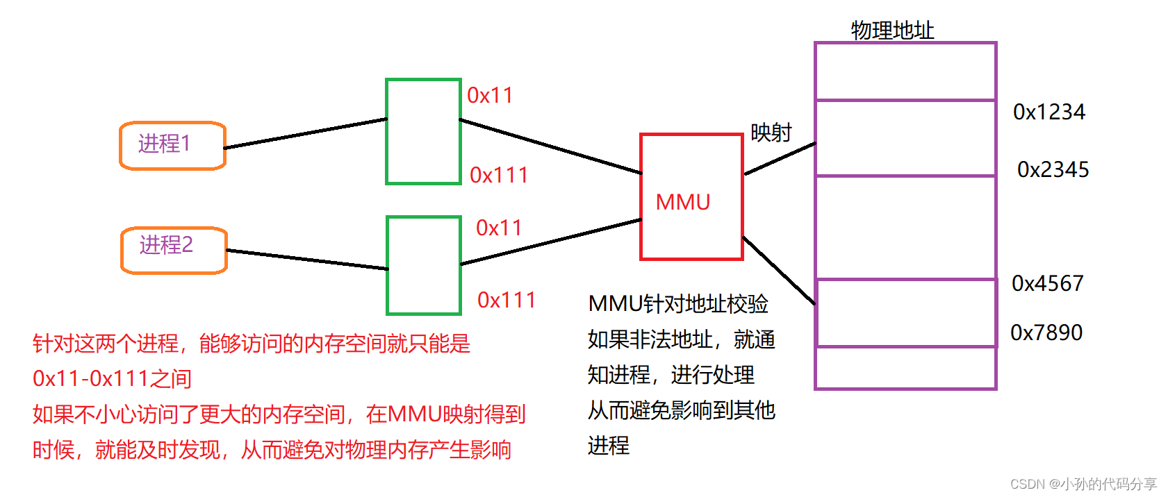 【JavaEE】多线程笔记第一天（进程的理解、线程的理解与创建、Thread类、线程状态）_java中只有start的时候才是创建真正的pcb ...