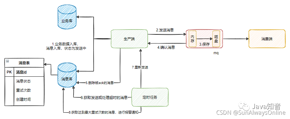 90beade82b38265168dfd0d97dc3f167.png