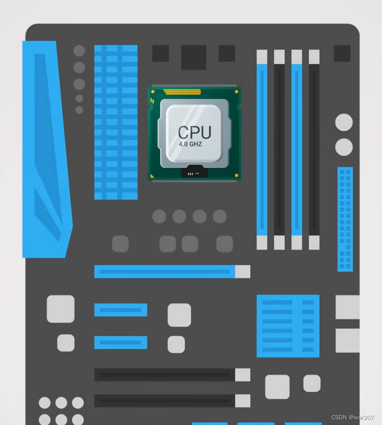 计算机硬件基础：CPU、GPU、RAM与HDD详解,-CSDN博客