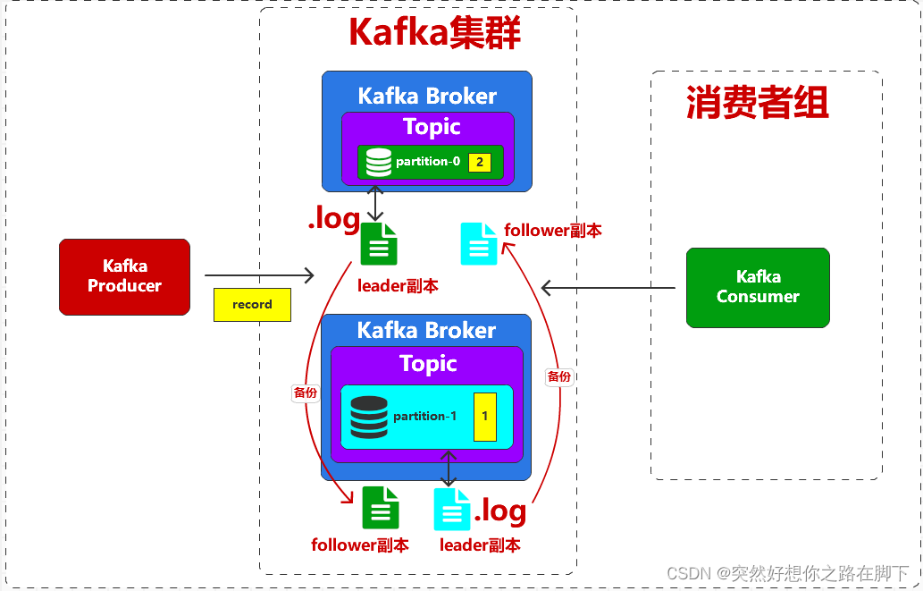 Kafka学习笔记01【2024最新版】