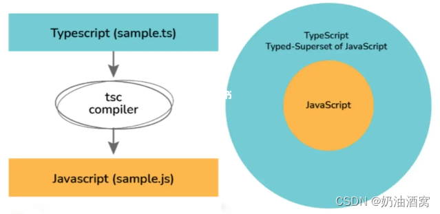 TypeScript面试题_tepyscript面试题-CSDN博客