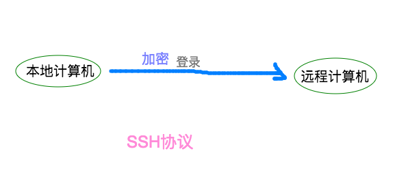 图片描述