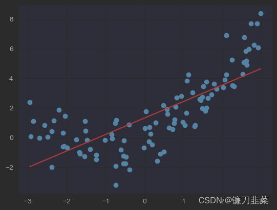 拟合结果