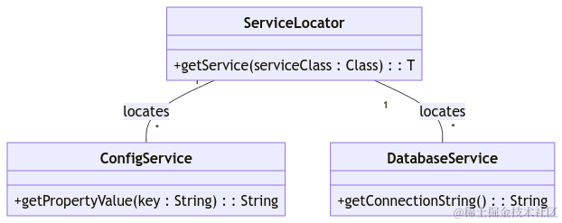 服务定位器模式(Service Locator Pattern): 微服务配置管理实战案例分析_微服务_02