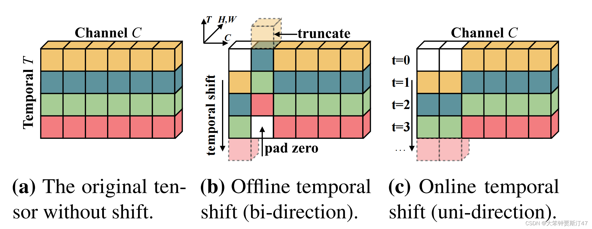 [外链图片转存失败,源站可能有防盗链机制,建议将图片保存下来直接上传(img-JyEZOas7-1643631068235)(C:\Users\Liujiawang\AppData\Roaming\Typora\typora-user-images\image-20220131192635398.png)]