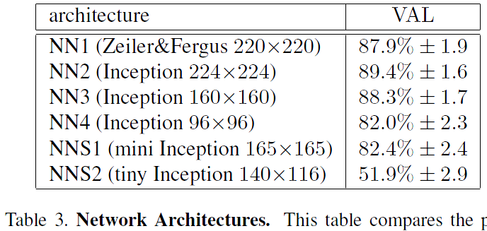 table 3