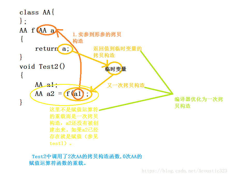 Test2