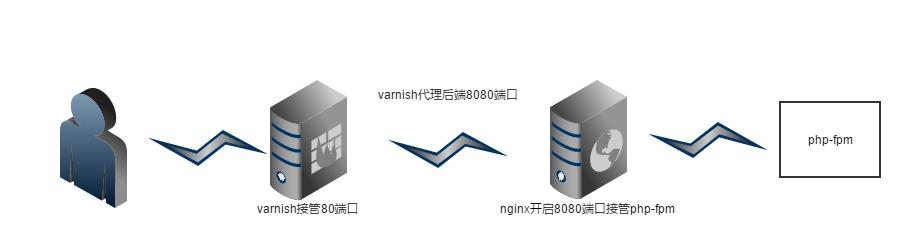 varnish