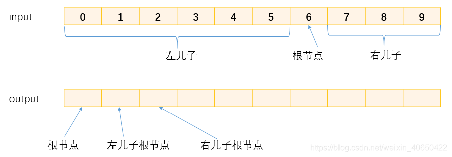 总体思路