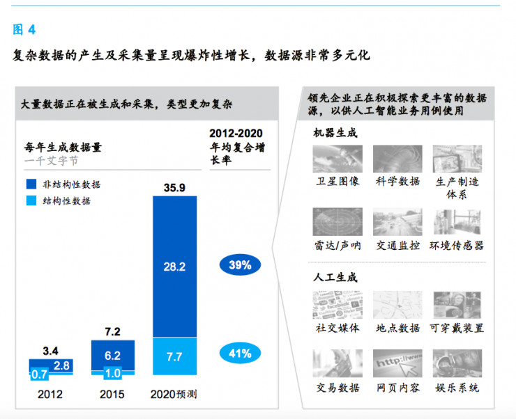 麦肯锡：中国传统企业入局AI，需要先想清楚这9个问题