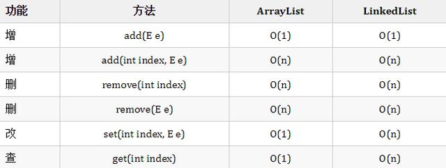还不懂Java集合框架？看这一篇就够了