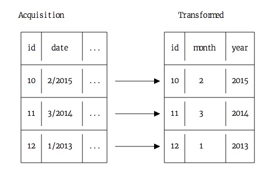 巧妙的构建你的数据科学作品集!巧妙的构建你的数据科学作品集! 巧妙的构建你的数据科学作品集!巧妙的构建你的数据科学作品集!