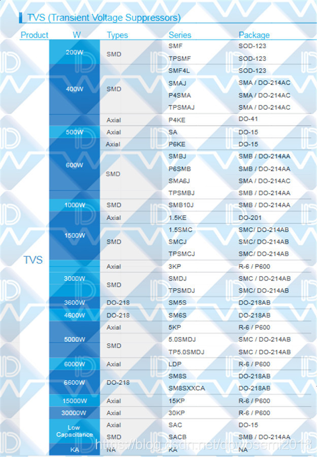 TVS二极管型号大全