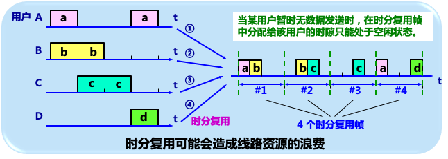计算机网络原理第二章