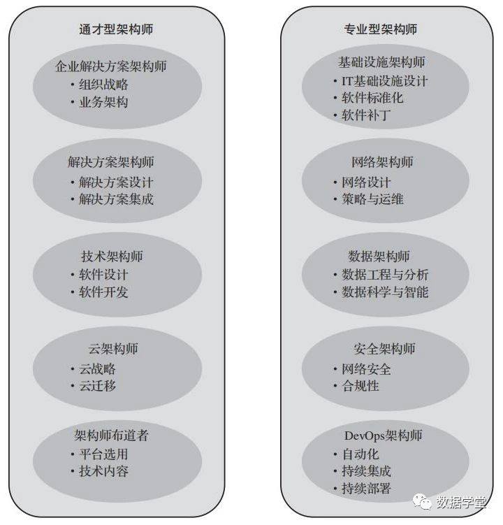 程序员进阶！如何成为一名解决方案架构师？