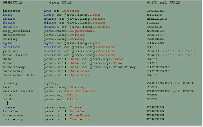 关系映射文件***.hbm.xml详解
