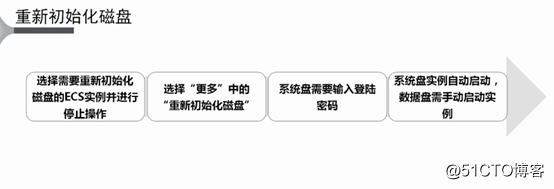阿里云ECS操作演示