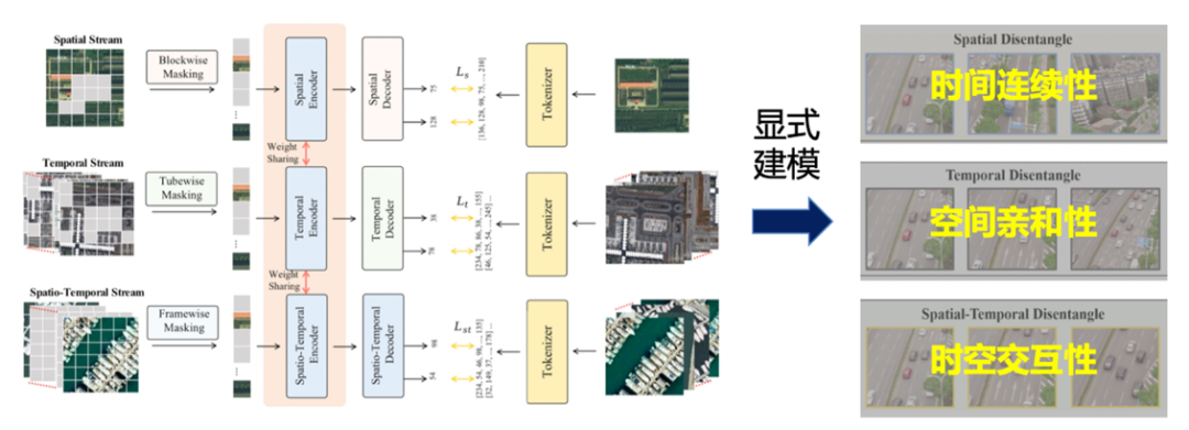 从感知识别到认知预测：空天•灵眸时空预测基础模型_空天灵眸-CSDN博客