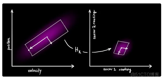 【滤波跟踪】基于EKF、UPF、PF、EPF、UPF多种卡尔曼滤波实现航迹滤波跟踪matlab源码_matlab_32