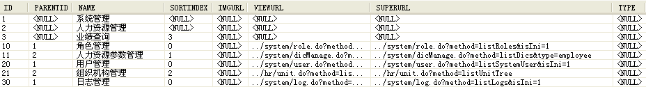 T_SYS_ROLEUSER