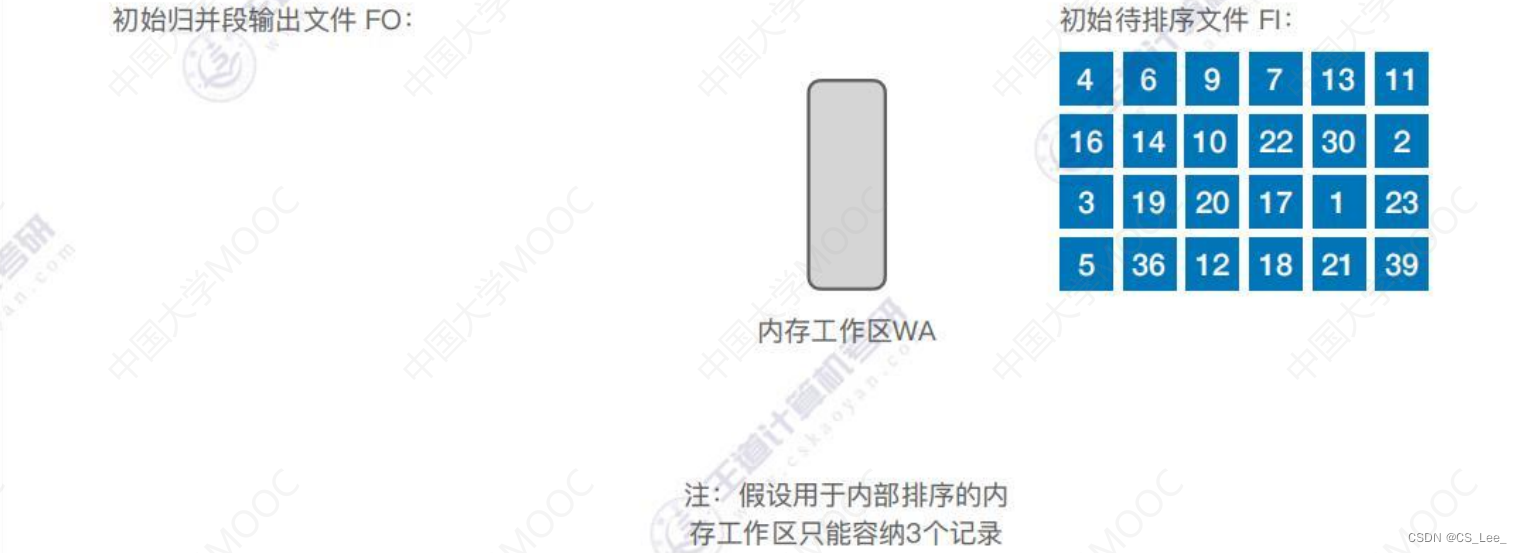 [外链图片转存失败,源站可能有防盗链机制,建议将图片保存下来直接上传(img-DcBmBbQi-1660482228342)(数据结构.assets/image-20220814185220408.png)]