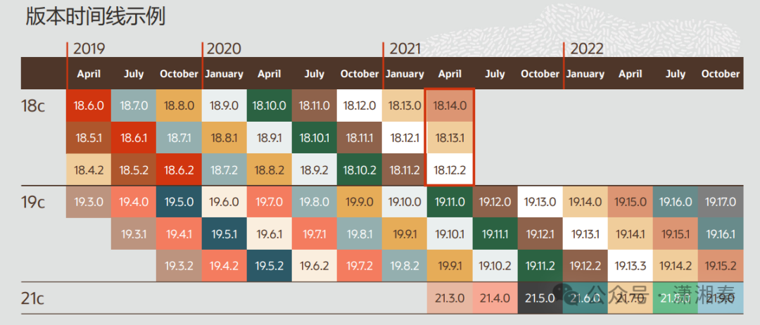 关于Oracle 23ai 你要知道的几件事情-CSDN博客