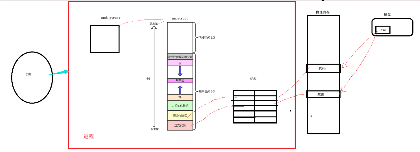 深入理解Linux线程（LWP）：概念、结构与实现机制（1）