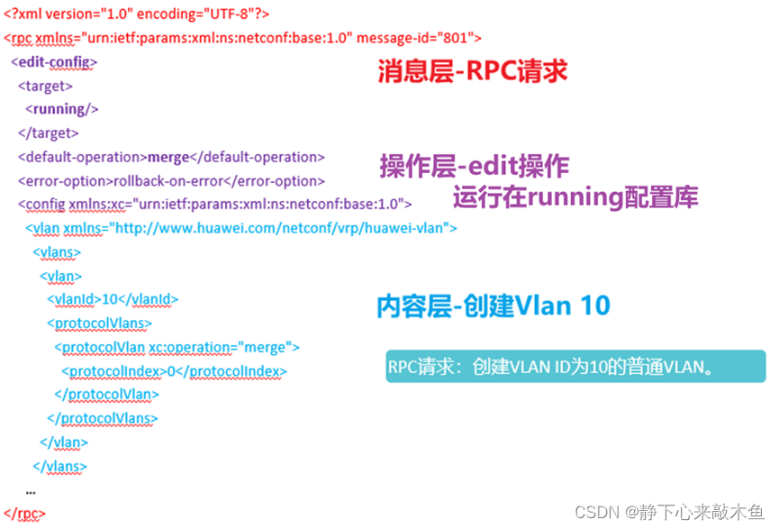 Netconf网络配置协议讲解