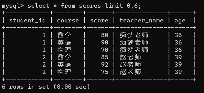 数据库的筛选条件插图49 image-20240126161122591