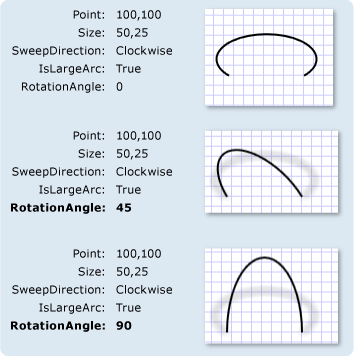 具有不同 RotationAngle 设置的 ArcSegment