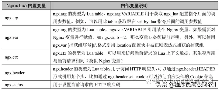 图片来源https://zhuanlan.zhihu.com/p/539546173