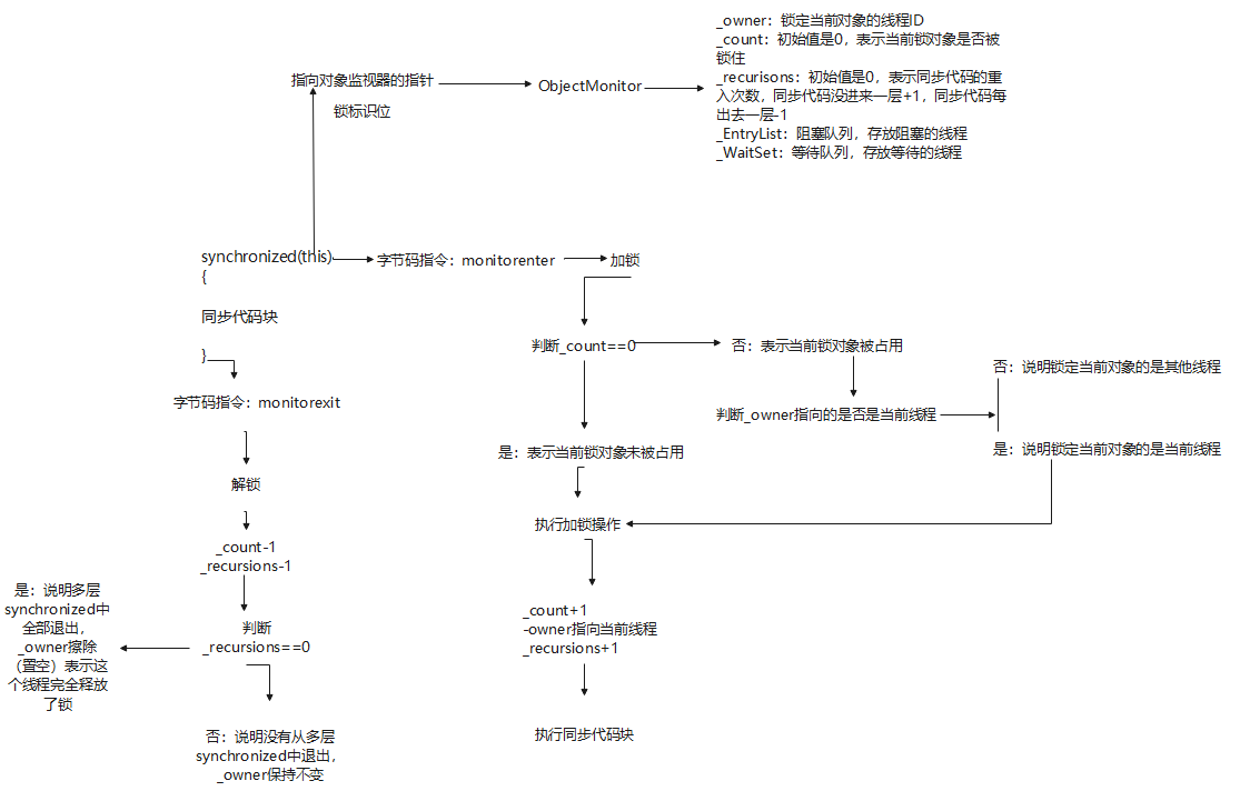 image-20221025092523460
