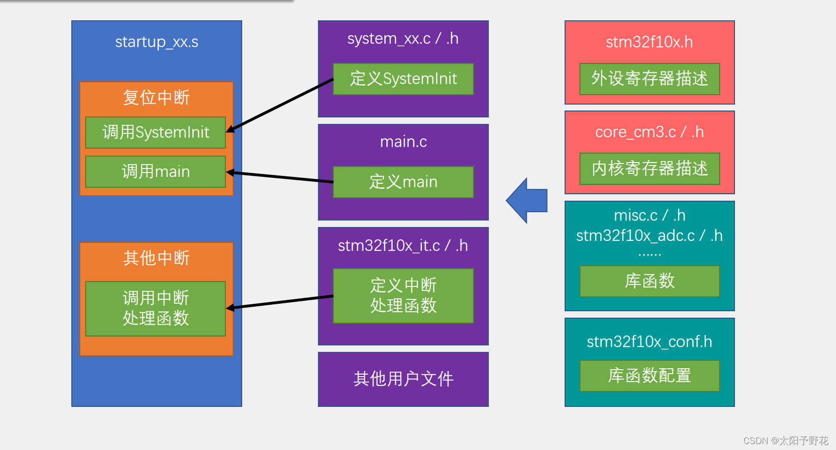 [外链图片转存失败,源站可能有防盗链机制,建议将图片保存下来直接上传(img-oiSFu0eU-1668781847249)(:/35bcfbad57dd4e8abce764792af20863)]