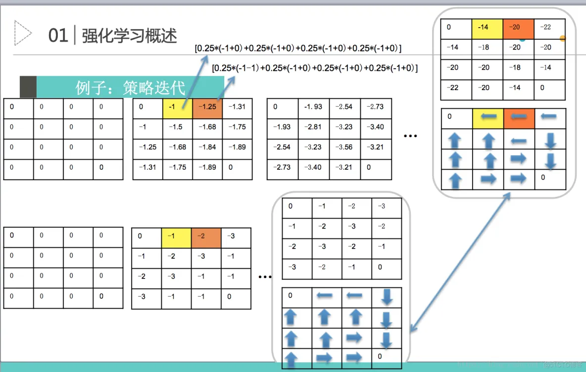 【lsp预测】基于强化学习预测matlab源码_matlab_14