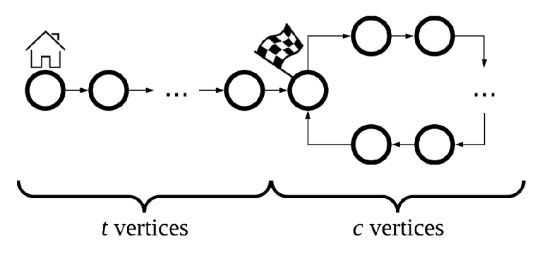 1442599-20190312171603303-597545976.png
