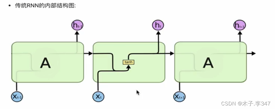 RNN(循环神经网络)插图33 在这里插入图片描述