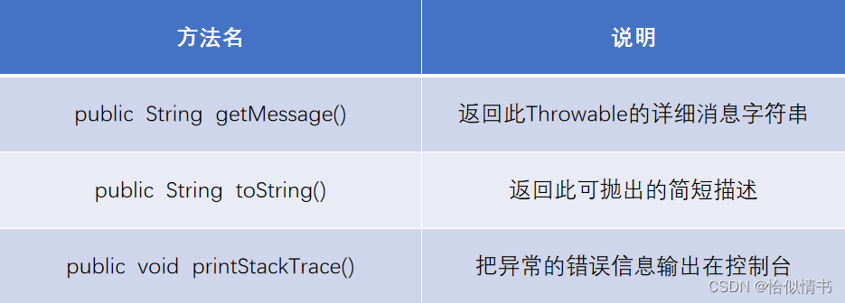 26、Java面向对象——异常_java面向对象-java中的异常-CSDN博客