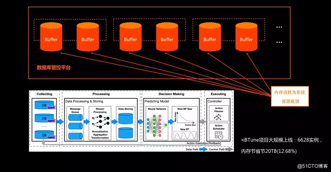 达摩院首席数据库科学家李飞飞:云原生新战场,我们如何把握先机?