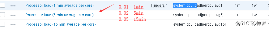 Zabbix