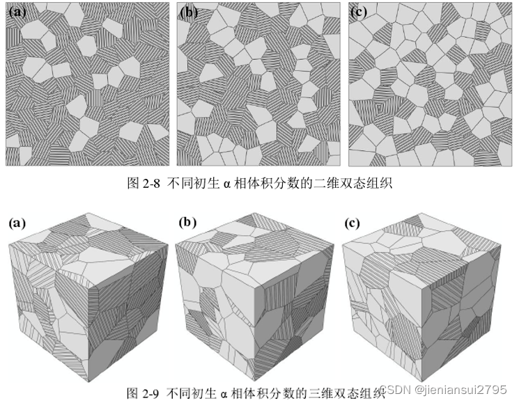 BCC、FCC、HCP晶格材料以及多相材料的有限元模拟_fcc bcc hcp-CSDN博客