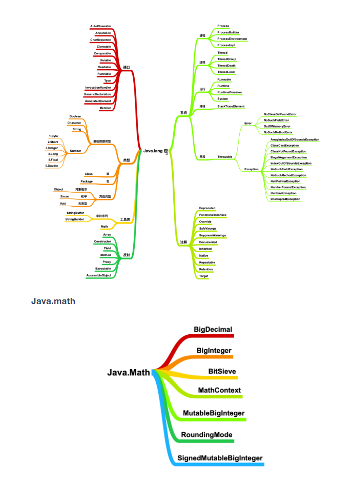 速来围观！大佬把Java基础核心知识整理成了PDF版（种草）