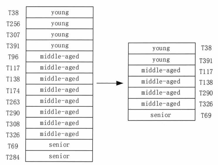 分层采样方法示意