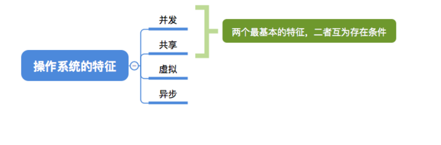 操作系统的特征