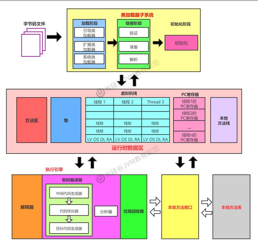 类加载器子系统