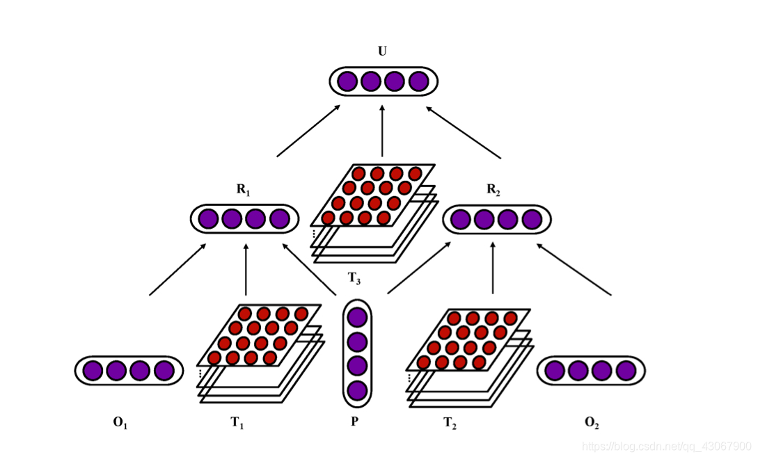 用于事件嵌入的神经张量网络