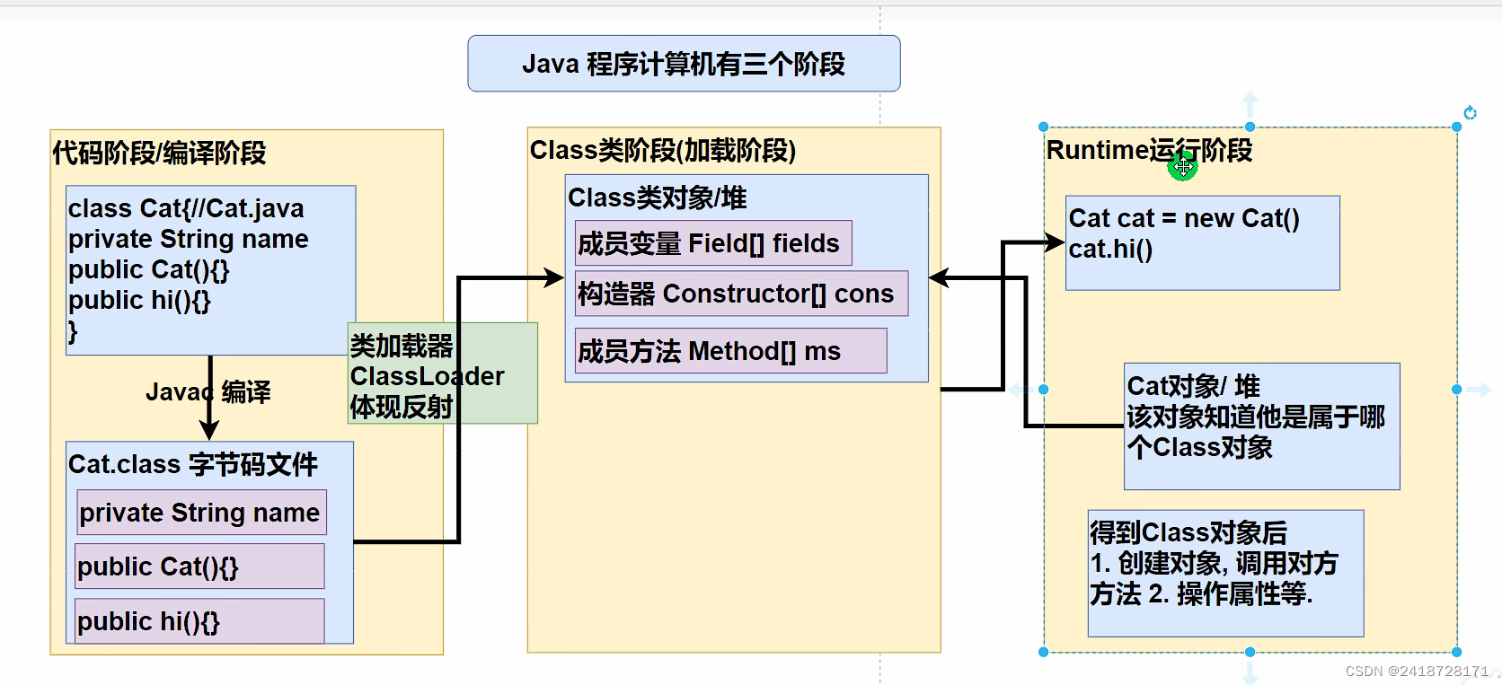 Java Class类简介-CSDN博客
