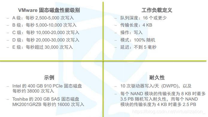 VSphere Vsan的硬件要求