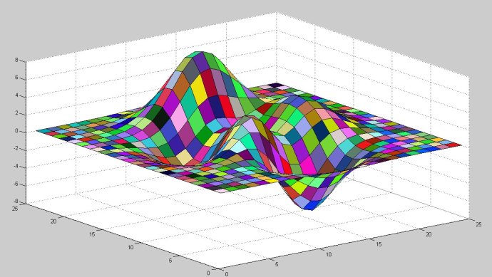 [学习笔记]matlab图形着色