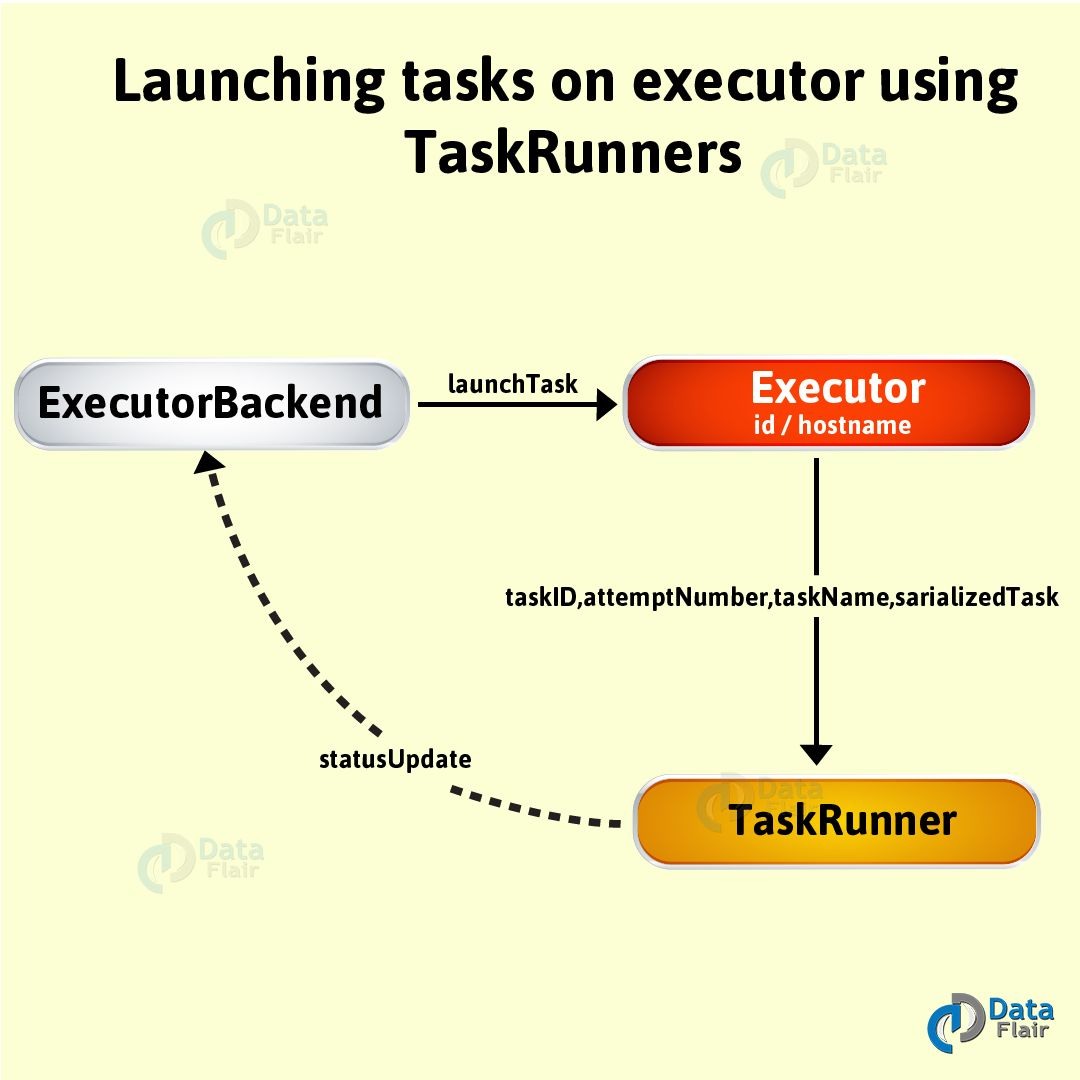 Spark Executor-CSDN博客